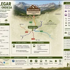Mapa de cómo llegar al Valle de Ordesa, mostrando rutas en coche, tren y autobús. La pradera de Ordesa es el destino principal.
