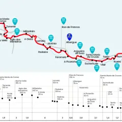 Mapa del camino de Santiago desde Madrid, mostrando etapas, albergues y desniveles.