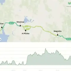 Mapa del camino de Finisterre a Santiago, mostrando la ruta desde Muxía y Fisterra hasta Santiago, con perfil de elevación.