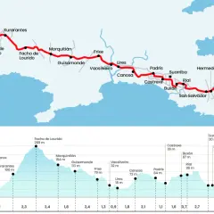 Mapa de las etapas del Camino de Santiago a Fisterra y Muxía, con perfil de altitud y distancias.