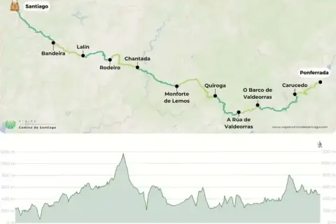 Mapa del Camino de Santiago con perfil de altitud. Muestra la ruta desde Santiago hasta Ponferrada, con paradas en Lalín, Chantada, Monforte de Lemos, Quiroga, O Barco de Valdeorras y Carucedo. Un camino de invierno.