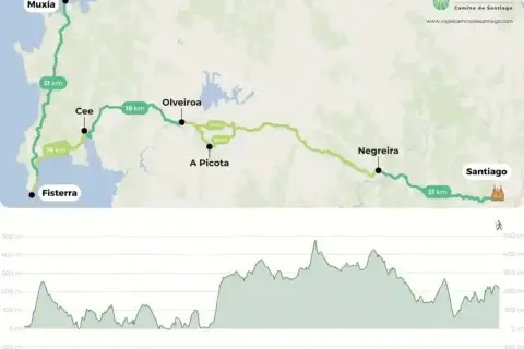 Mapa del camino de Finisterre a Santiago, mostrando la ruta desde Muxía y Fisterra hasta Santiago, con perfil de elevación.