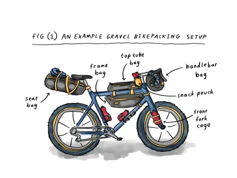 Bikepacking Gravel - Guía para rutas largas en España