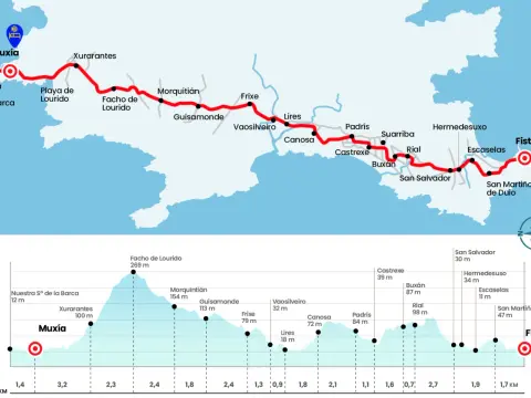 Camino a Fisterra y Muxía - Planifica tu ruta perfecta