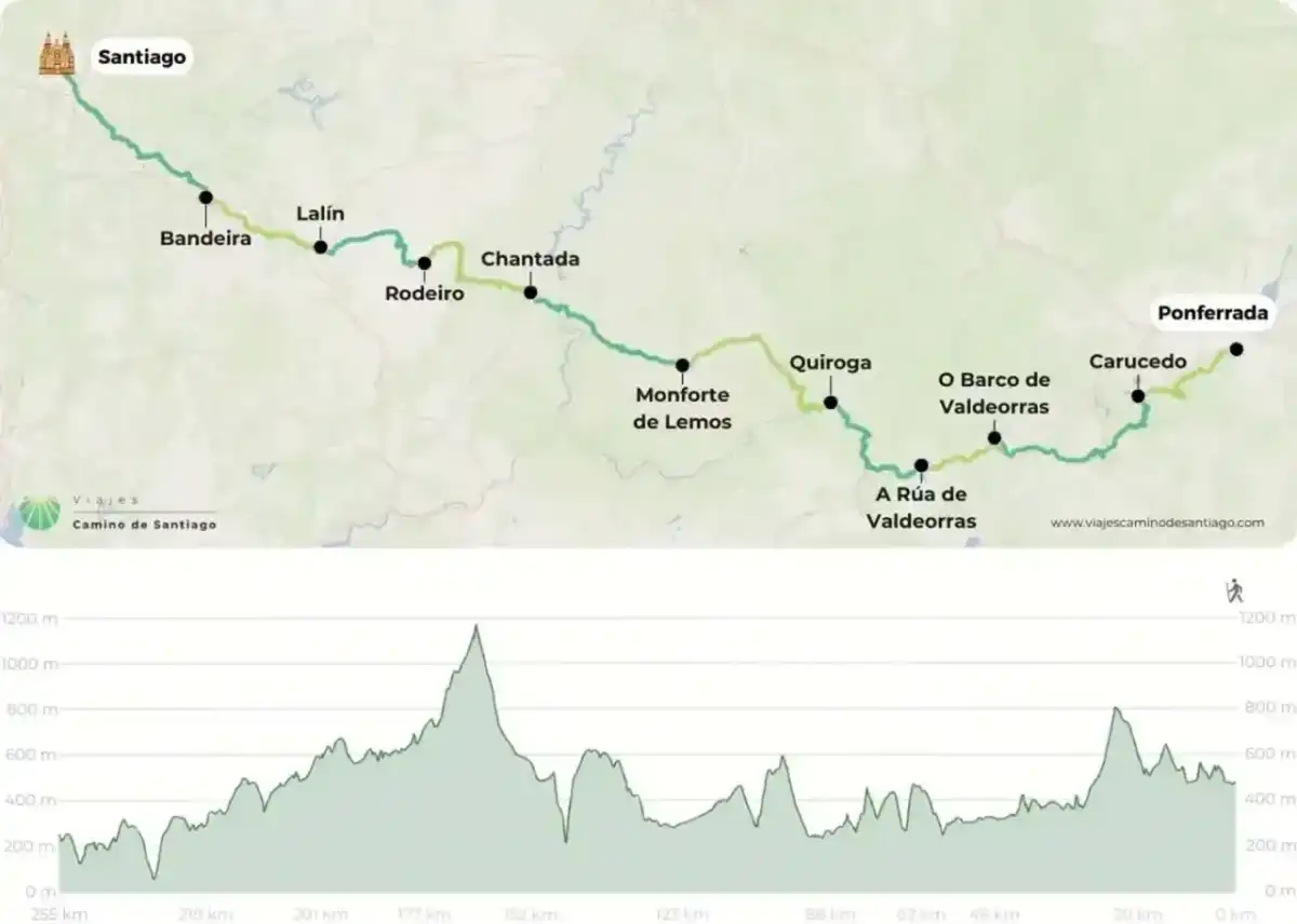 Camino de Invierno a Santiago - etapas, dificultad y consejos