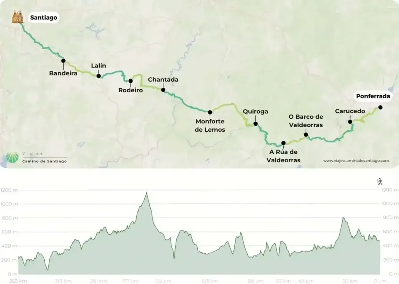 Mapa del Camino de Santiago con perfil de altitud. Muestra la ruta desde Santiago hasta Ponferrada, con paradas en Lalín, Chantada, Monforte de Lemos, Quiroga, O Barco de Valdeorras y Carucedo. Un camino de invierno.