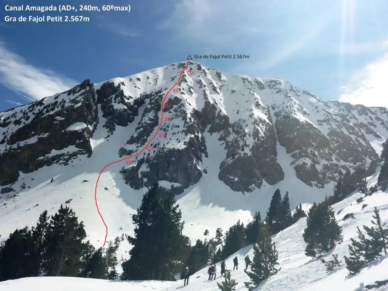 Ascenso a la Gra de Fajol Petit (2.567m) por la Canal Amagada. Ruta marcada en rojo con inclinaciones.