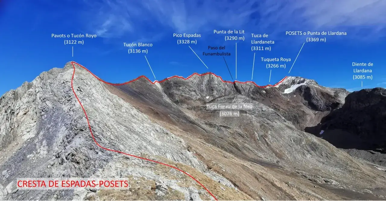 Cresta de Espadas-Posets, con el Pico Espadas (3328 m) y otros picos señalizados.